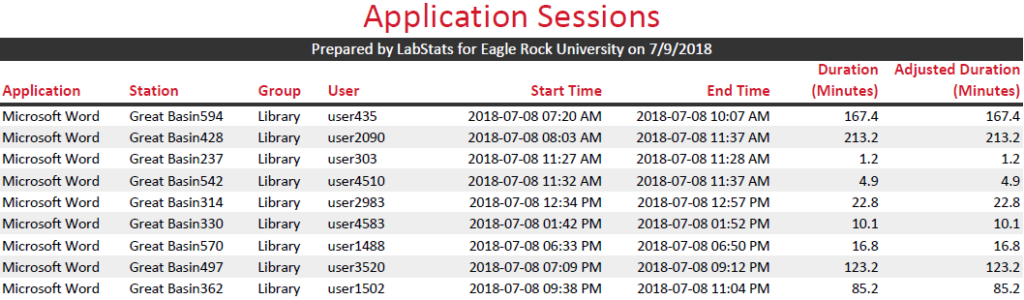 Application Sessions Report | Computer Lab Monitoring Software 