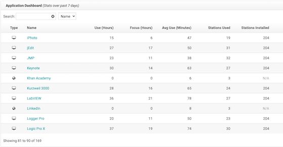 Software Inventory Overview - LabStats