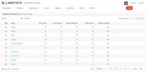 3 Ways to Reduce Spending on Campus Software - LabStats