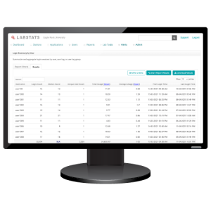 LabStats Software Reports