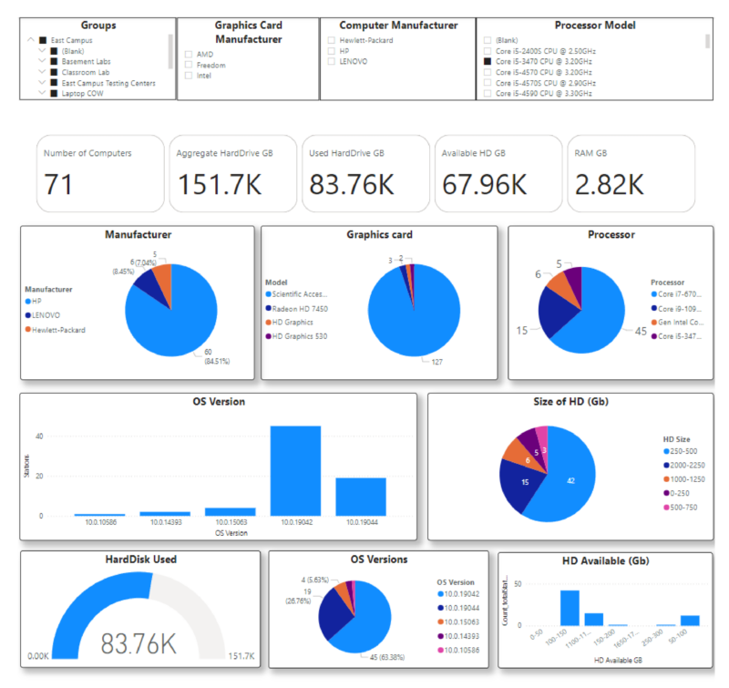 Power BI Templates Overview LabStats