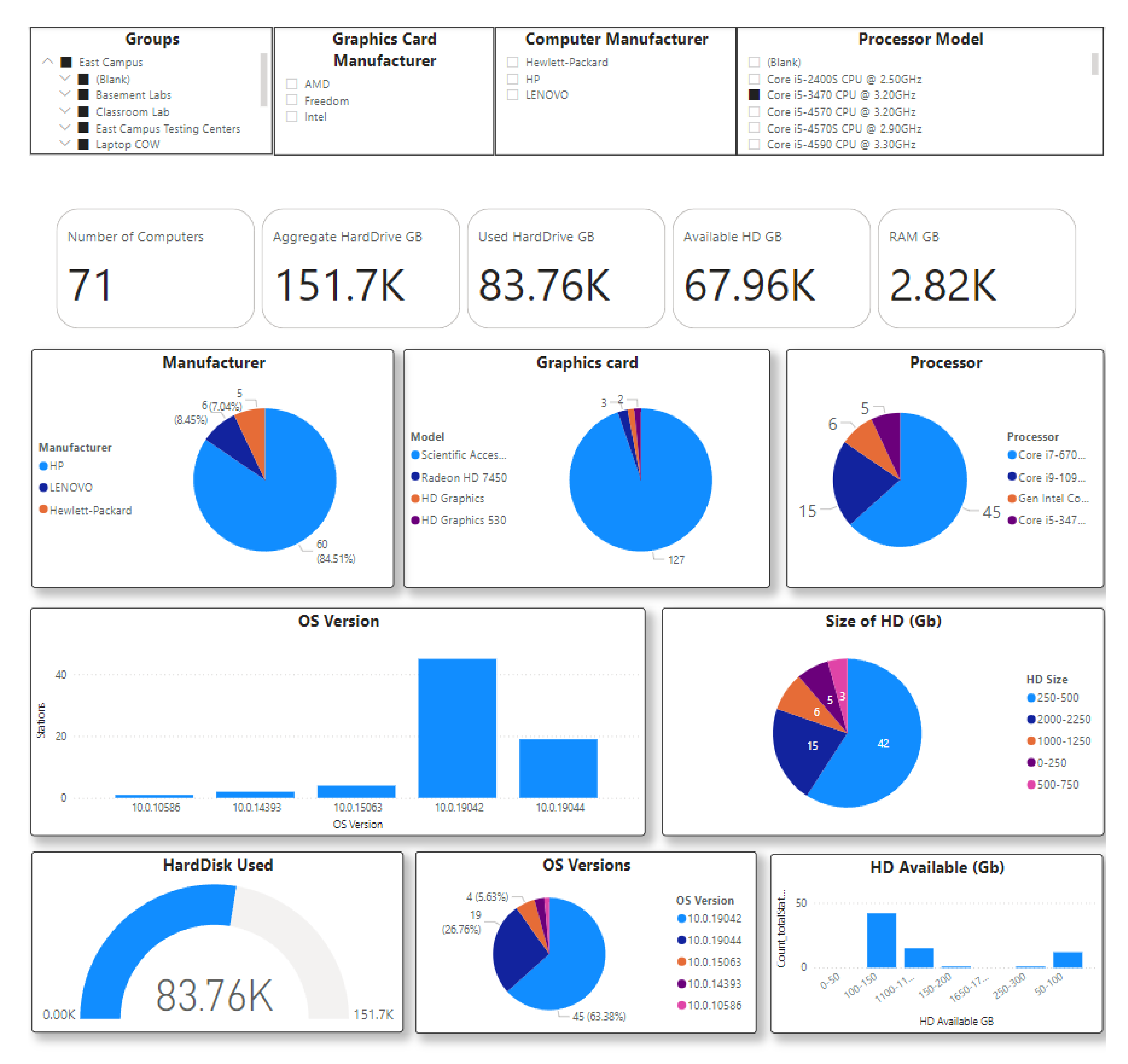 Power BI Metadata Template