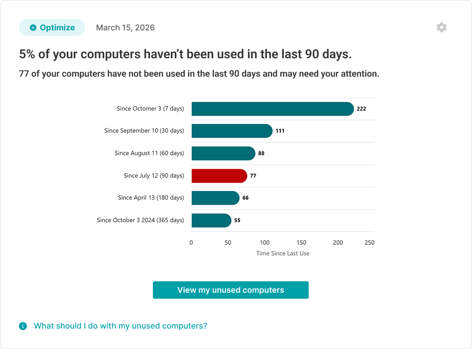 Zero Usage Computers Insight