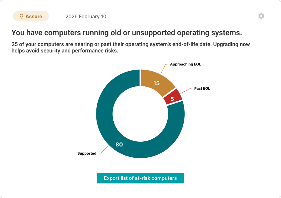 Old Operating System Insight