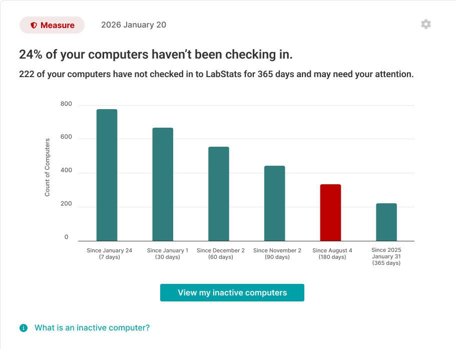 Inactive Computers Insight