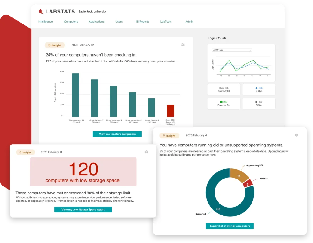 LabStats Insights Feed and Insights